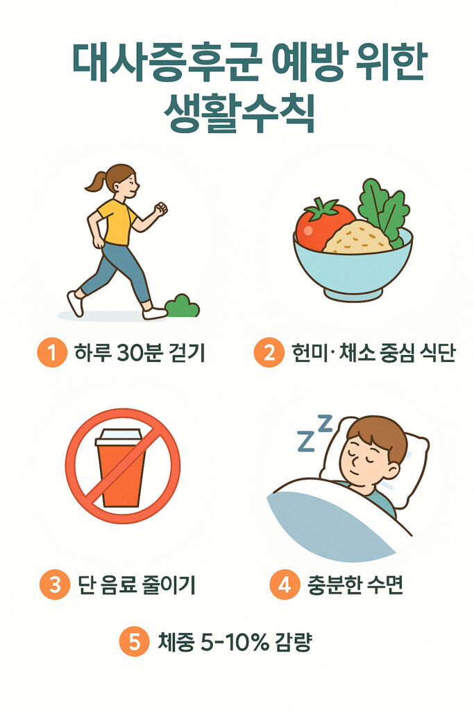 대사증후군 예방 생활수칙 인포그래픽