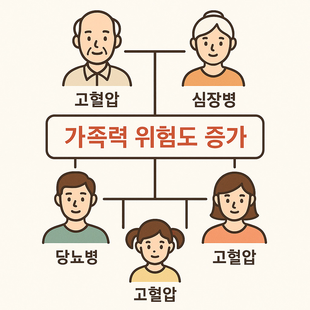 가족 건강력 기록 차트 예시