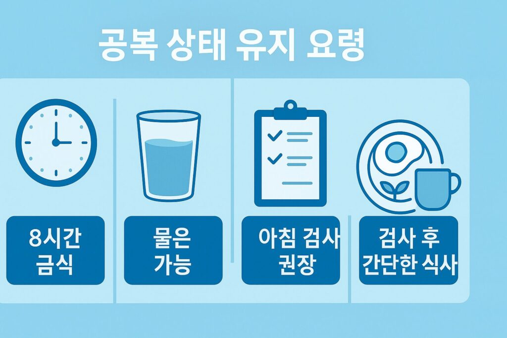 공복 유지 팁 요약 인포그래픽