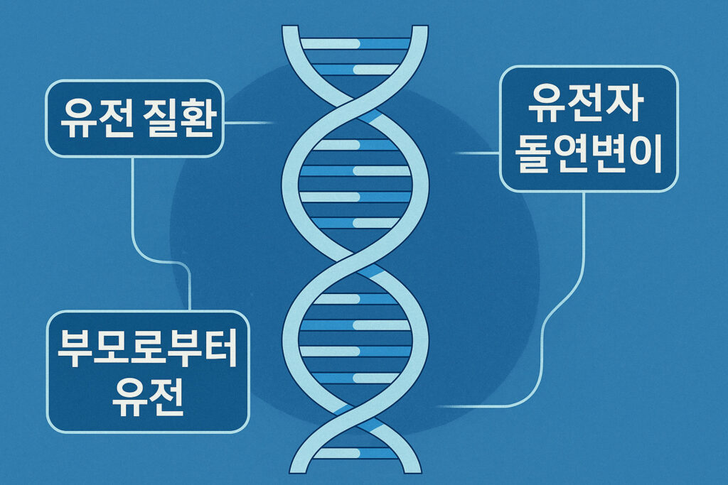 유전 질환 분석을 위한 DNA 검사